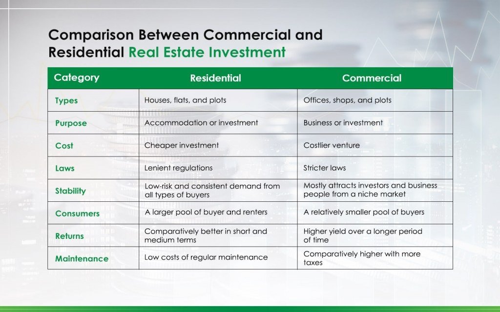 Commercial vs. Residential Property: Where Should You Invest?